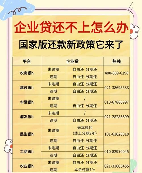 企业建厂房可以向银行贷款吗？