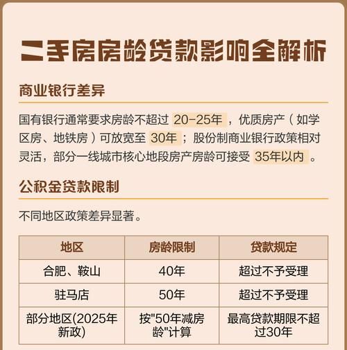 二手房中介眼中的银行贷款企业利息计算全解析