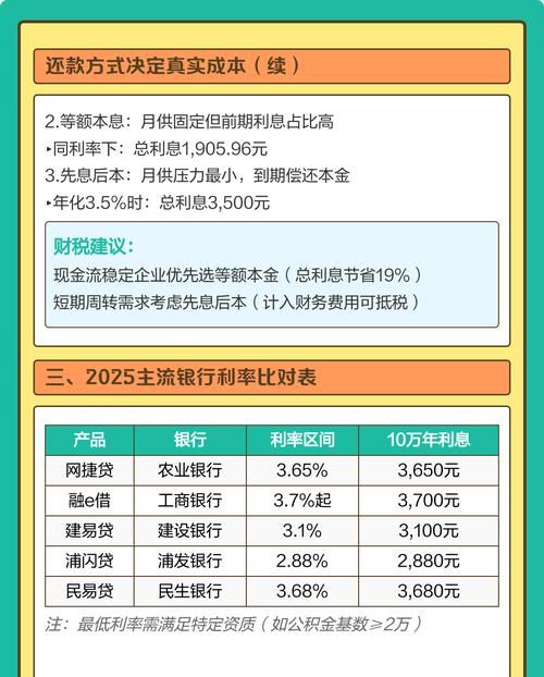 企业向银行贷款利息的账务处理全解析