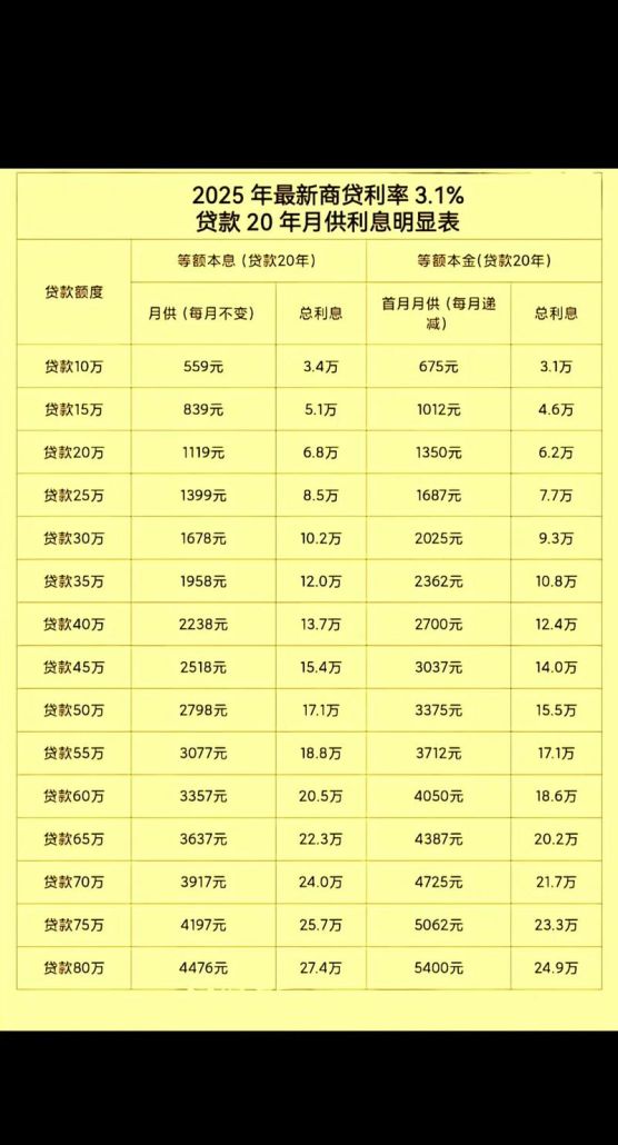 惠州买房利率全解析，商业贷款篇