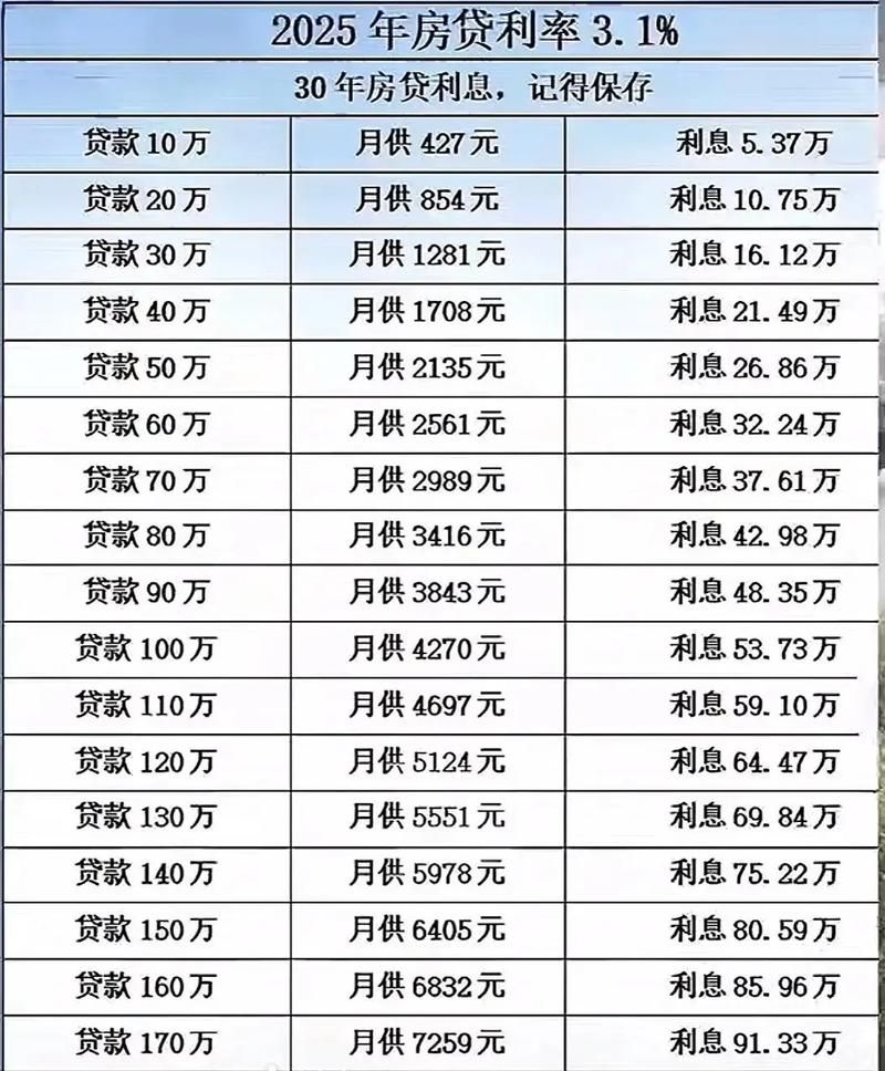 惠州农村户口贷款利息全解析