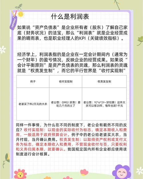 企业向银行贷款利润率的合理区间探讨