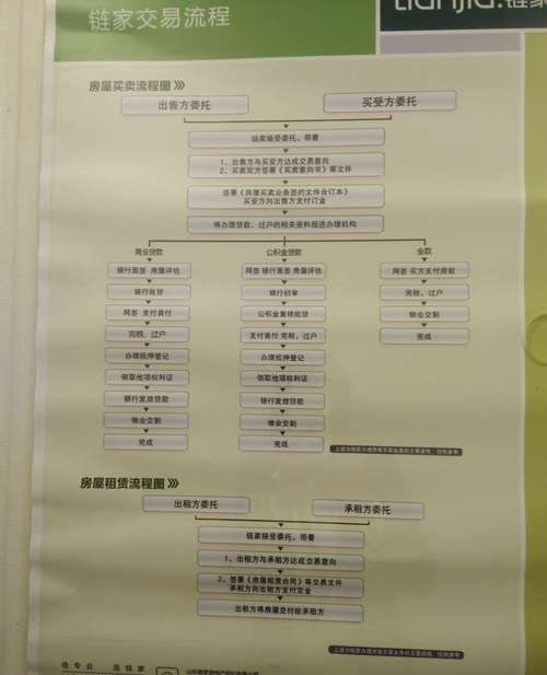 惠州二手房贷款全攻略，费用价目表详细解析