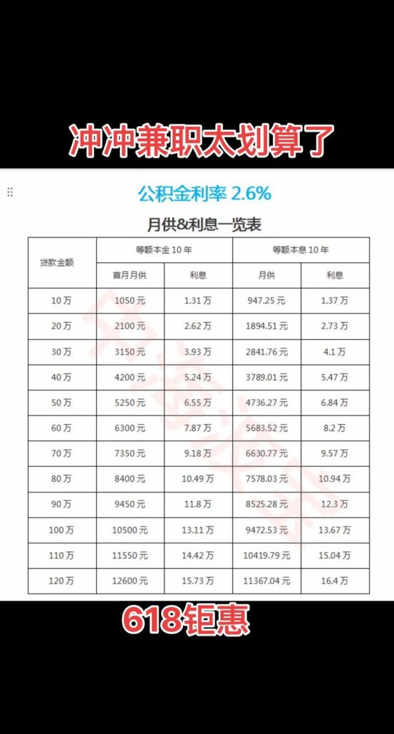 深圳公积金能否用于惠州贷款利率？