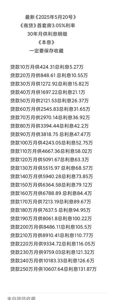 惠州各银行贷款利率大揭秘