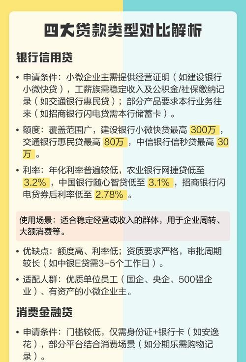 北京小微企业信用贷款全解析