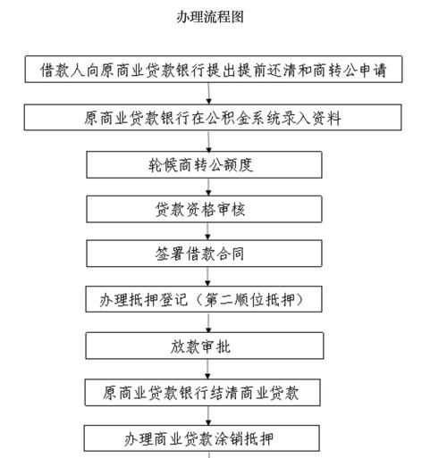 企业资金充足仍申请贷款的原因