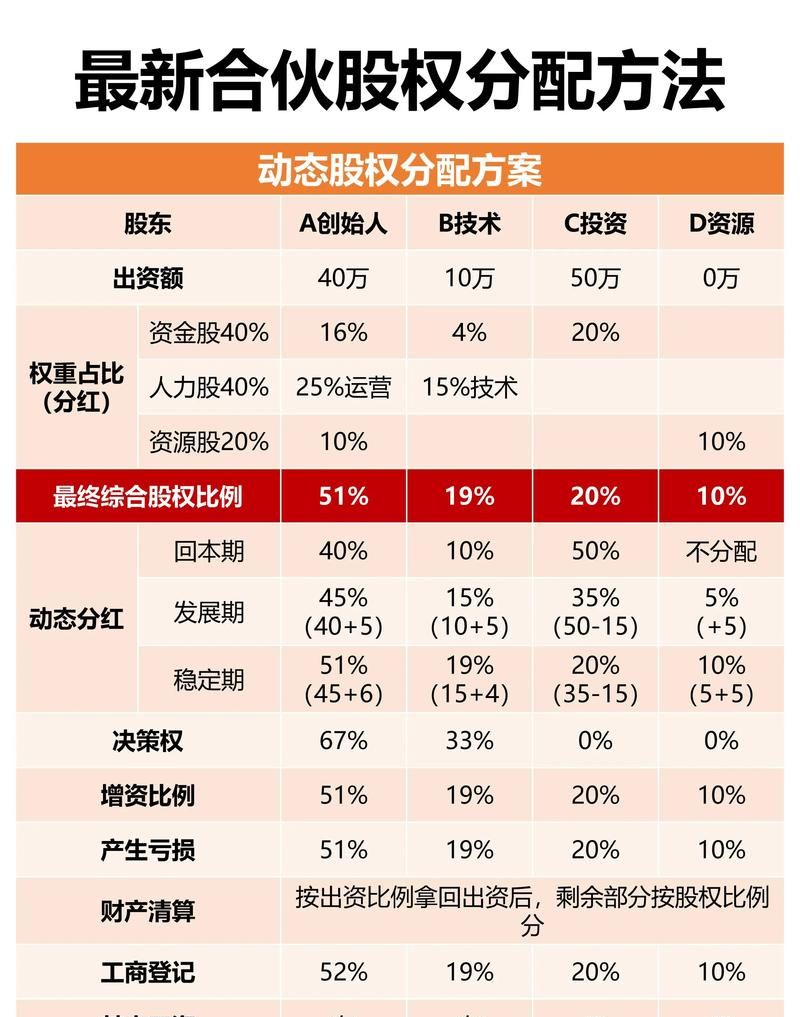 股权质押和房产抵押有何区别