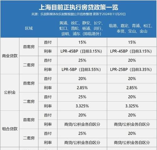 上海企业信用贷款利息解析，真相究竟如何？
