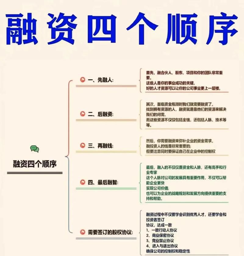 企业贷款，融资的重要途径之一