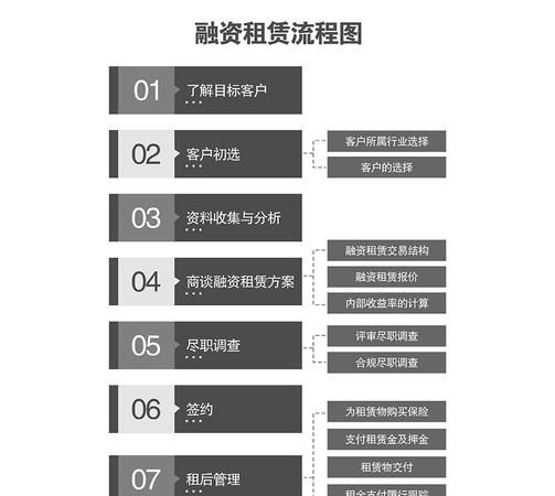 中小企业融资，银行贷款与融资租赁的比较与选择