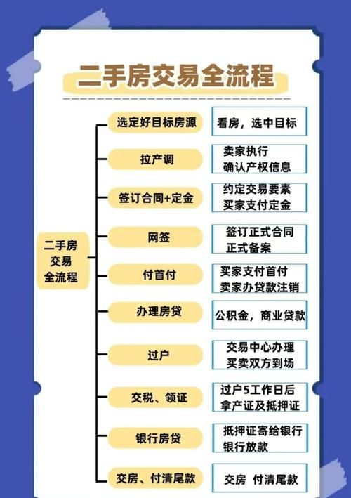 二手房交易中房产局办理抵押登记的重要性及流程解析
