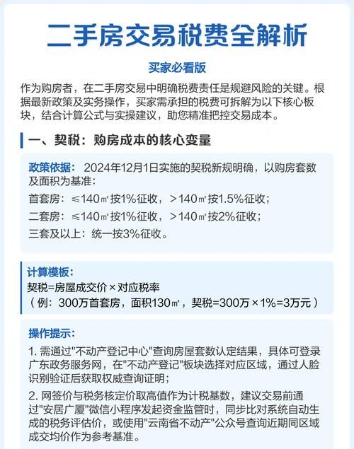 二手房交易中税务问题全解析