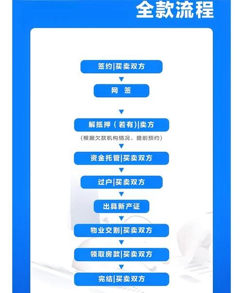 二手房中介眼中的房产抵押打官司流程及时间探讨