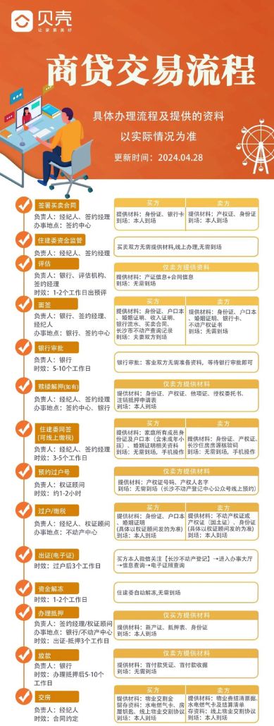 惠州购二手房批贷款所需时间全解析