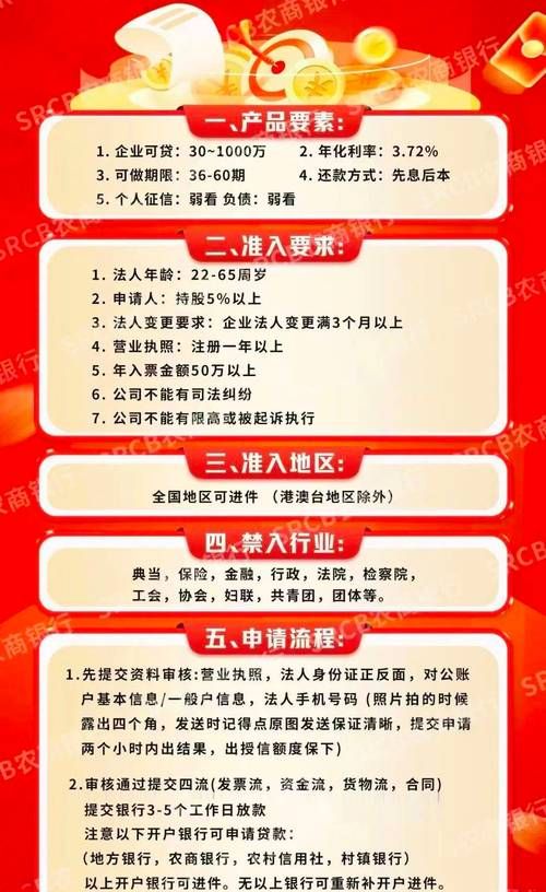 房产抵押贷款企业营业执照的重要性与影响