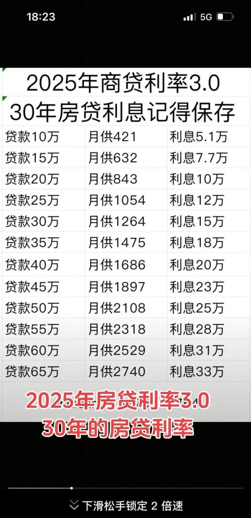 惠州买房贷款利率一直高吗?