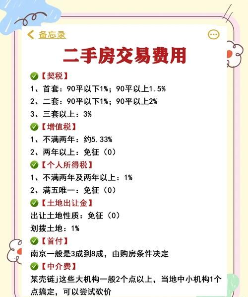 广东惠州二手房交易的那些事儿与个人创业贷款政策的解读