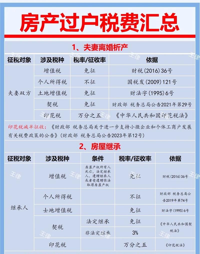 房产抵押税全解析，你需要知道的一切