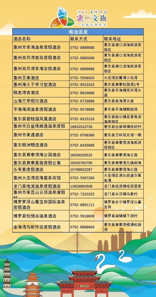 惠州文旅行业贷款利率，现状、影响与应对策略