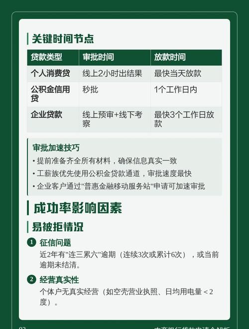 惠州农商银行消费贷款全解析，条件、流程与优势