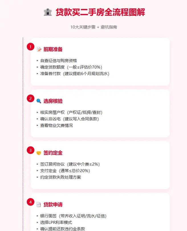 二手房贷款全攻略，流程与注意事项