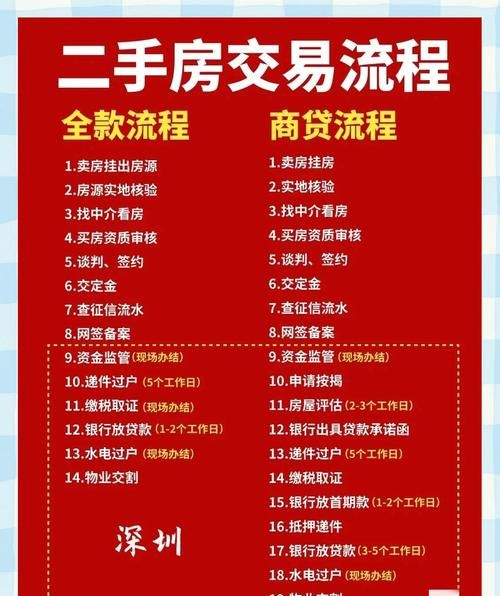 二手房中介的专业服务与市场洞察