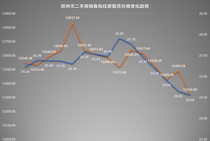 惠州二手房市场利率波动及二套房贷情况分析