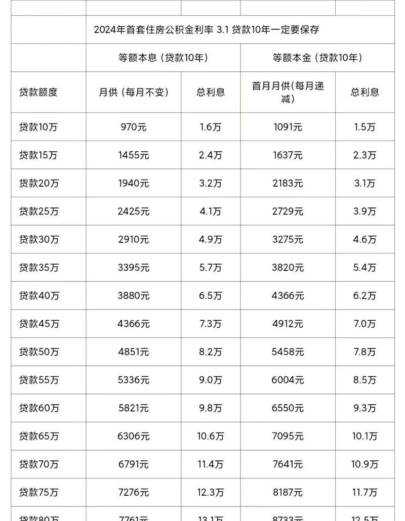 房产抵押贷15万3年每月还款金额全解析