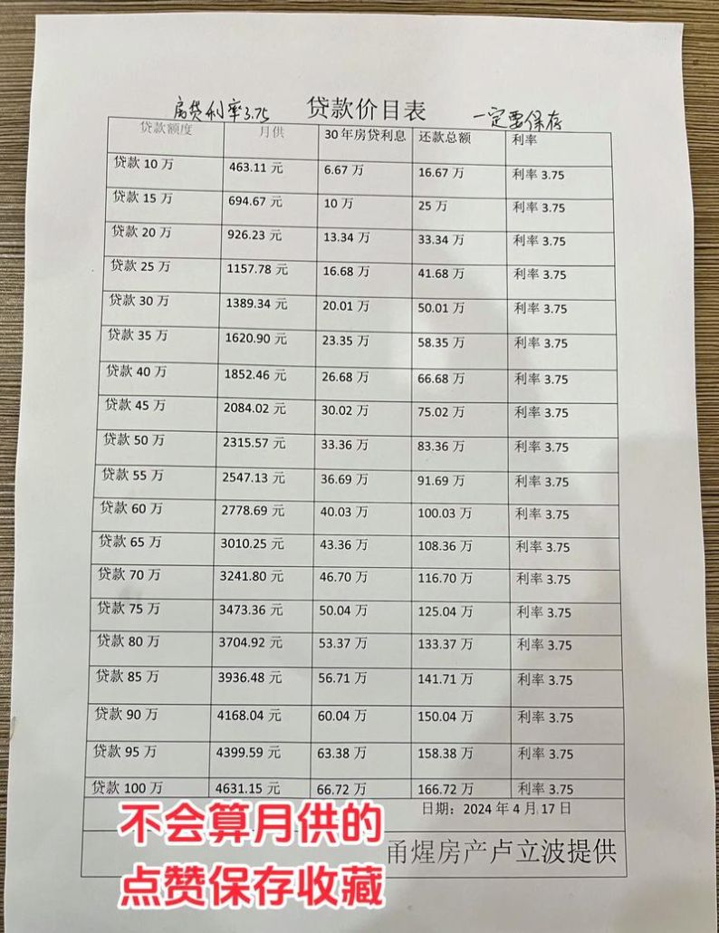 惠州自建房贷款利率全解析
