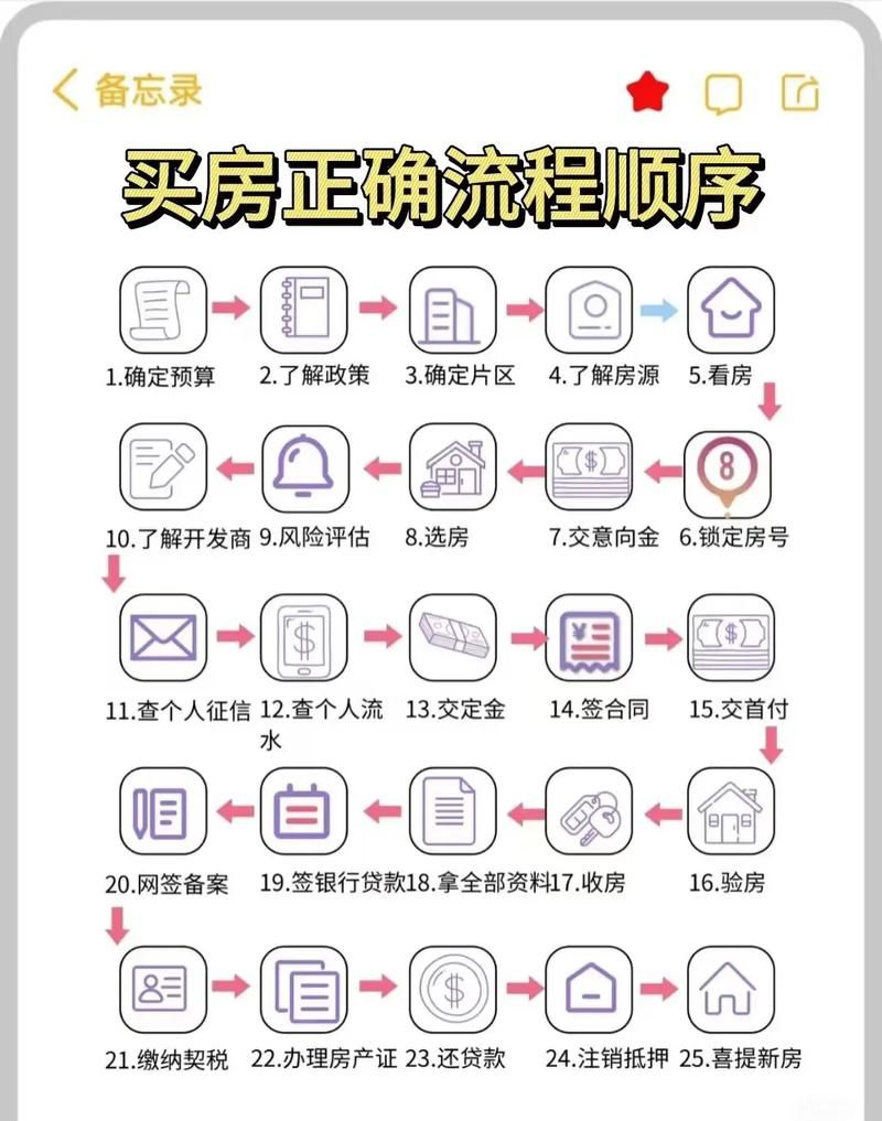 惠州当前买房贷款好办吗？二手房中介为你解读