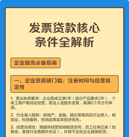 贷款融资，哪些企业是最合适的选择？