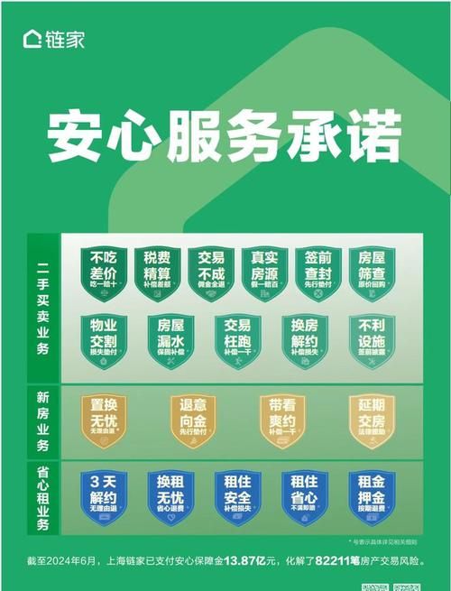 专业二手房中介，为您的企业抵押贷款提供全方位服务