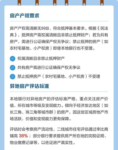 房产抵押银行贷款比例全解析