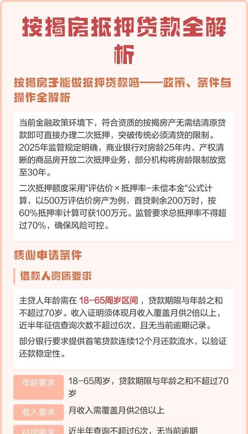 房产抵押能否贷后设立的深度解析
