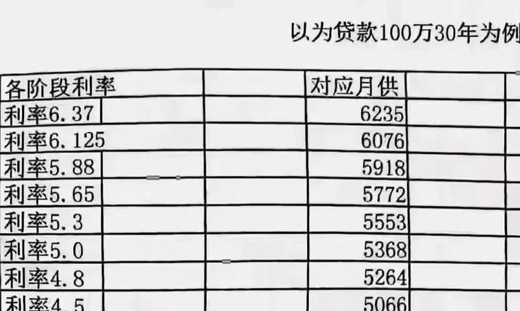惠州二手房市场与贷款利率情况分析