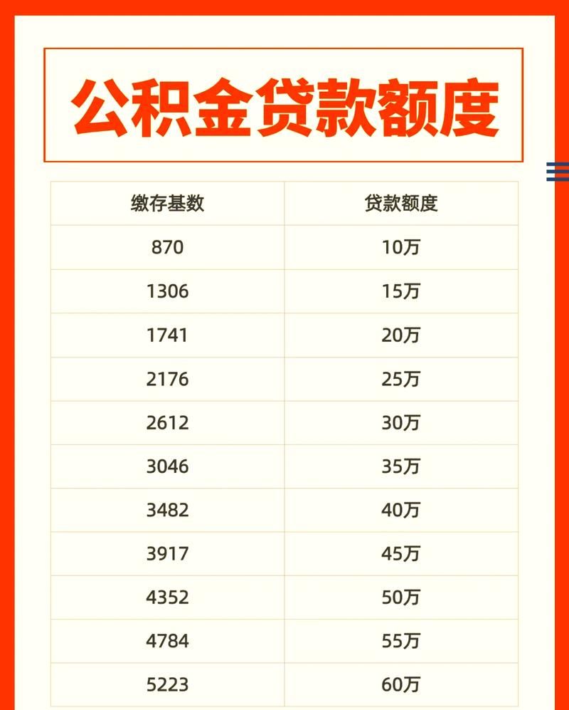 惠州公积金贷款5万额度的那些事儿