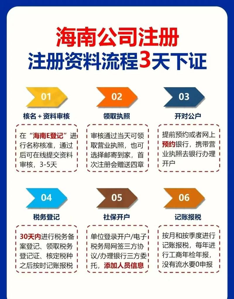 三亚银行企业抵押贷款怎么办理