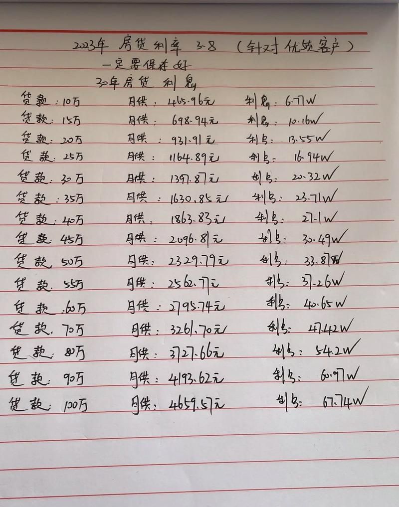 深圳与惠州贷款利率差异及影响因素分析