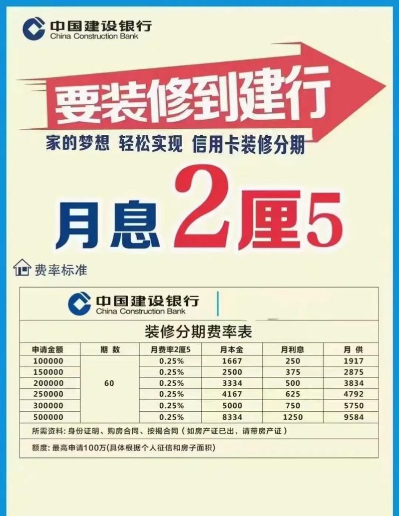 惠州装修贷款利率全解析，你不得不知的那些事