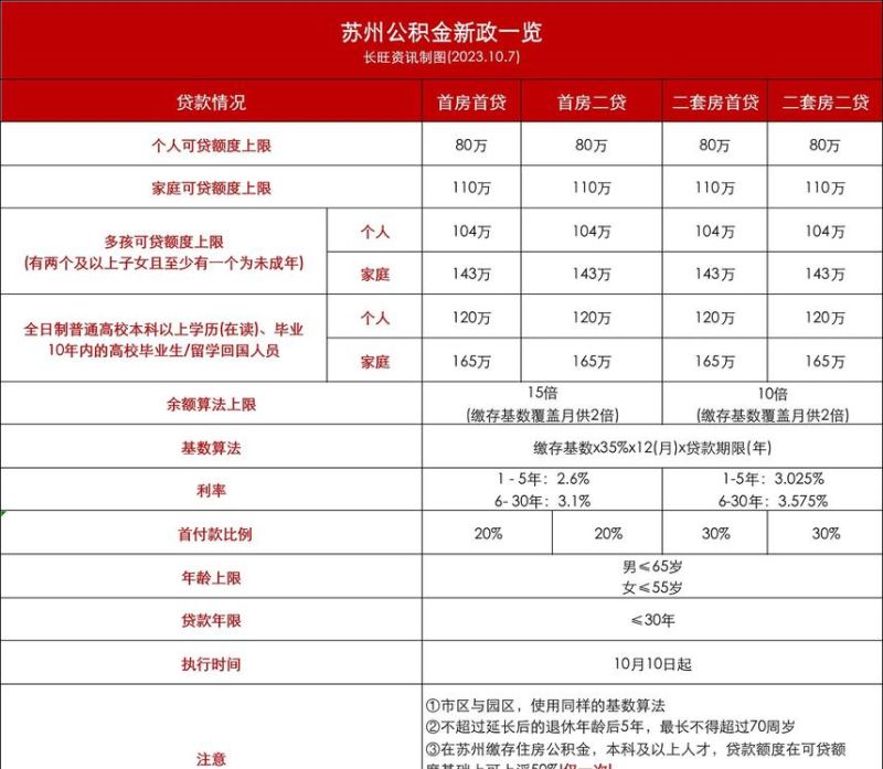 惠州社保买房贷款全解析，政策、条件与攻略
