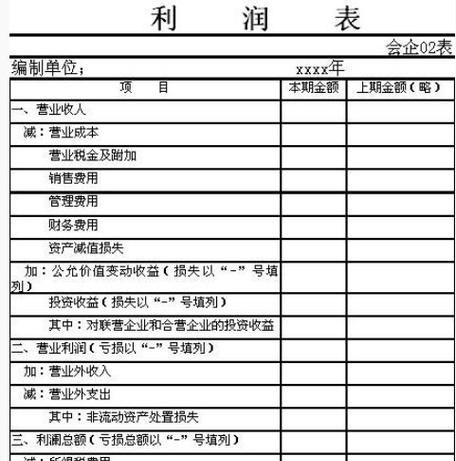 企业去银行贷款所需会计报表解析
