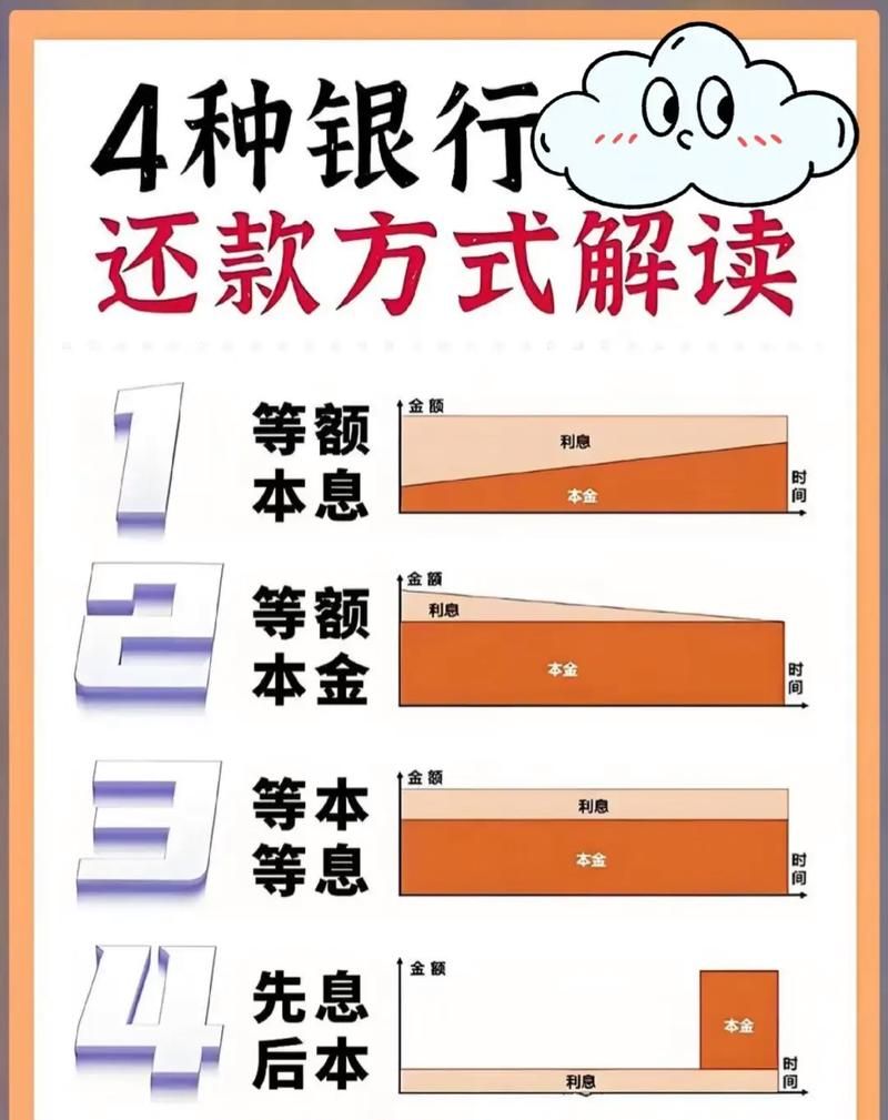 企业银行贷款等额本息全解析