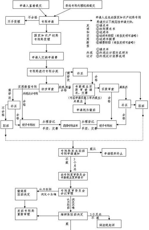 惠州无息贷款全解析，政策、申请条件与申请流程
