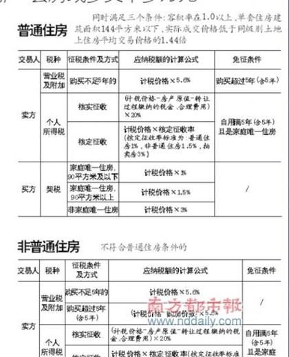 二手房中介带你了解拿房产证去银行抵押贷款的程序
