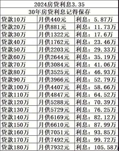 惠州首套房贷款利率相关情况