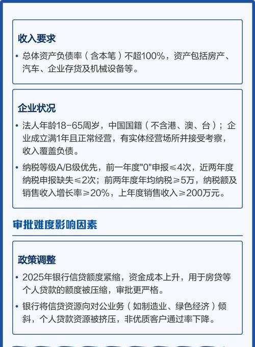 国外企业申请中国银行贷款的相关事宜