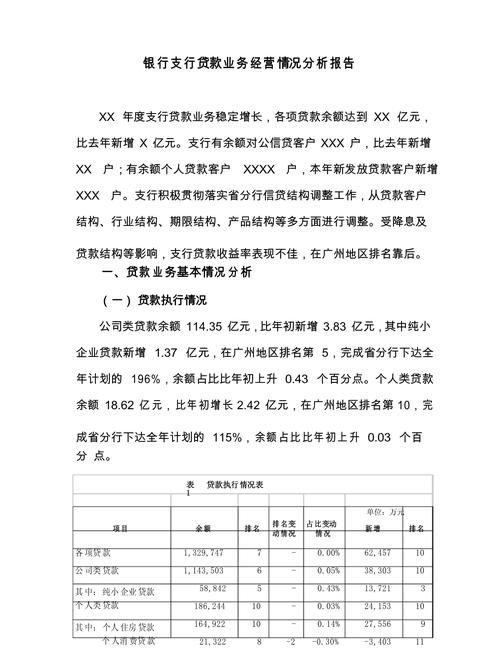 瑞安企业银行贷款情况分析