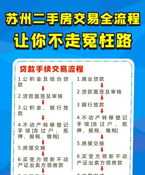 二手房交易中企业资金贷款审查的重要性及应对策略