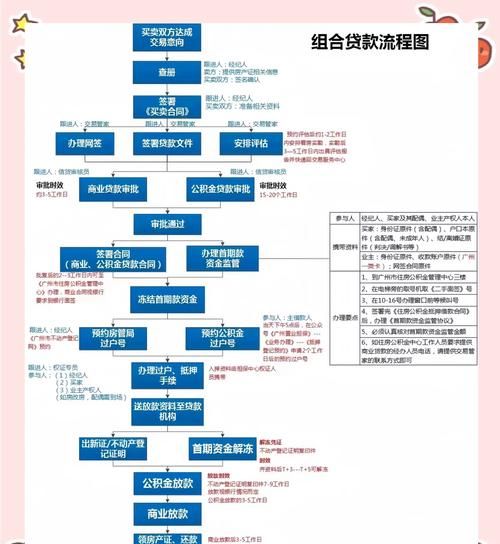 二手房交易中的隐藏风险,房产抵押案例及应对策略